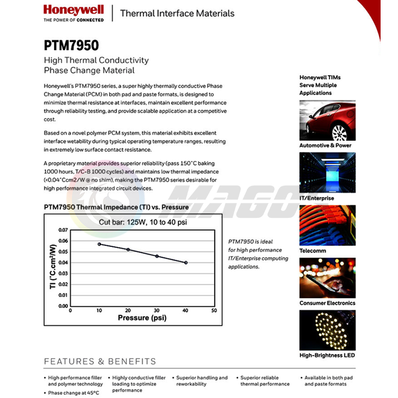 Honeywell PTM7950 podkładka te – Laptop Cooling Pad recenzja i cena